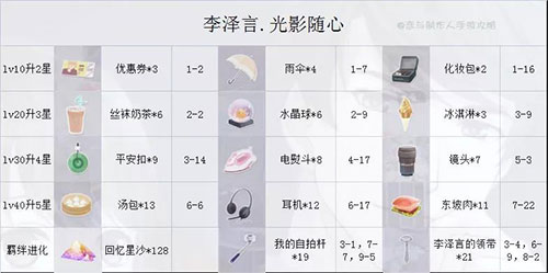 恋与制作人九游版